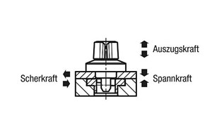 Drehspannriegel Edelstahl 
Drehkopf Kunststoff oder Edelstahl